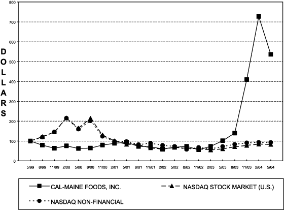 (BAR CHART)